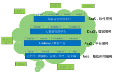 能源互联网如何带动光伏产业实现跨越式发展