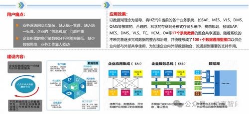 制造业数字化转型解决方案及应用